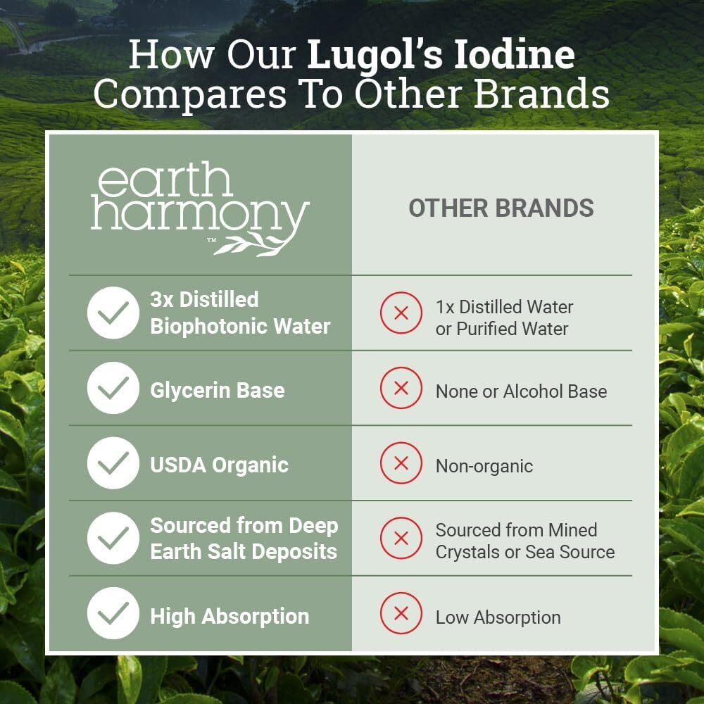 Organic Lugol'S Iodine, Iodine and Potassium Iodide 2% Solution 3000 Mcg - Liqui